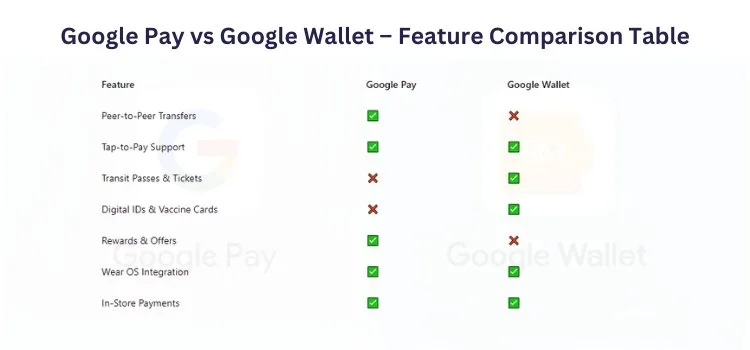 Porovnání vkladových metod: Google Pay vs. jiné možnosti Porovnání vkladových metod: Google Pay vs. jiné možnosti